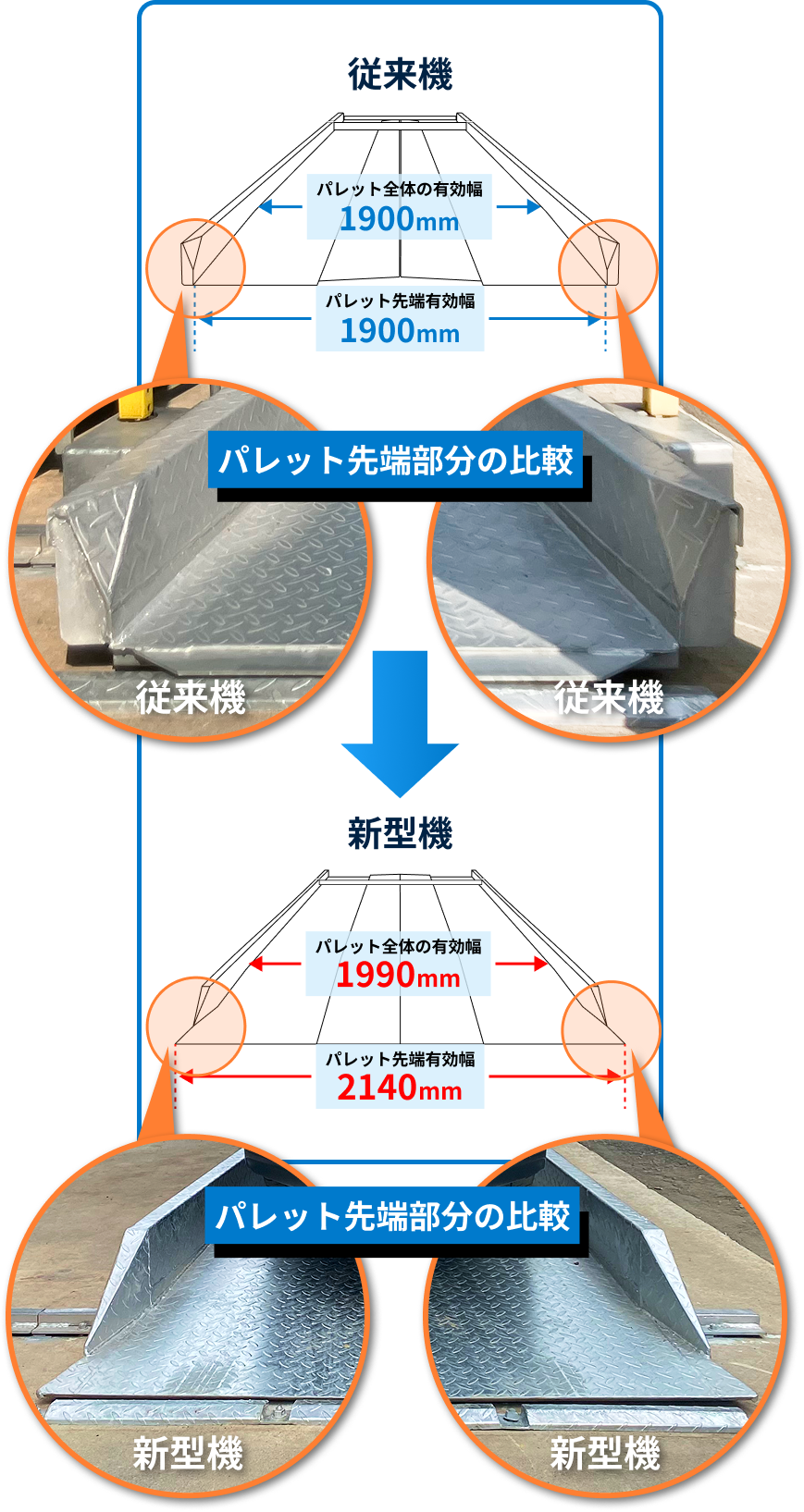 ワイドパレットの仕組み